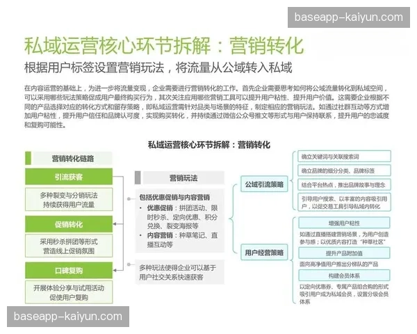 趋势发展周期内赛事运营机构正加大对私域流量转化系统的开发