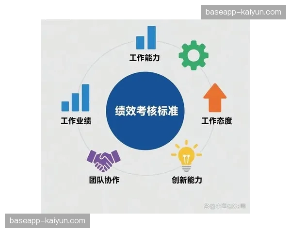 绩效评估模型引入多维度信息化考核指标